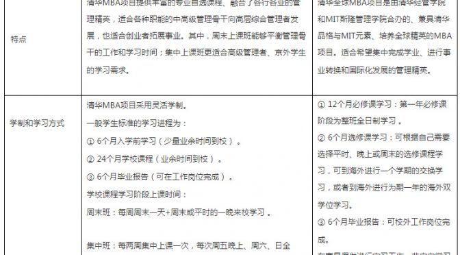 北京可以报哪些心理学考研非全日制院校20…来自勤思心理学考研…